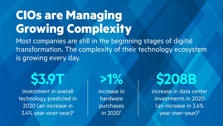 The Evolving Role of CIO in the Era of Digital Transformation