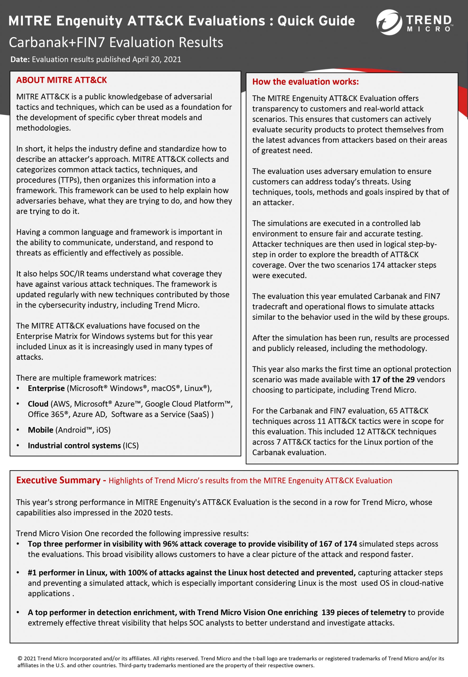 MITRE Engenuity ATT&CK Evaluations : Quick Guide