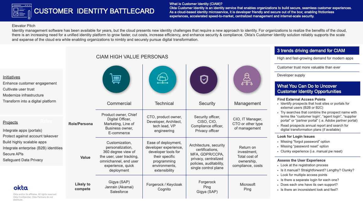CUSTOMER IDENTITY BATTLECARD