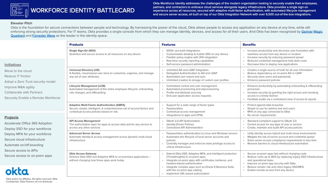 WORKFORCE IDENTITY BATTLECARD