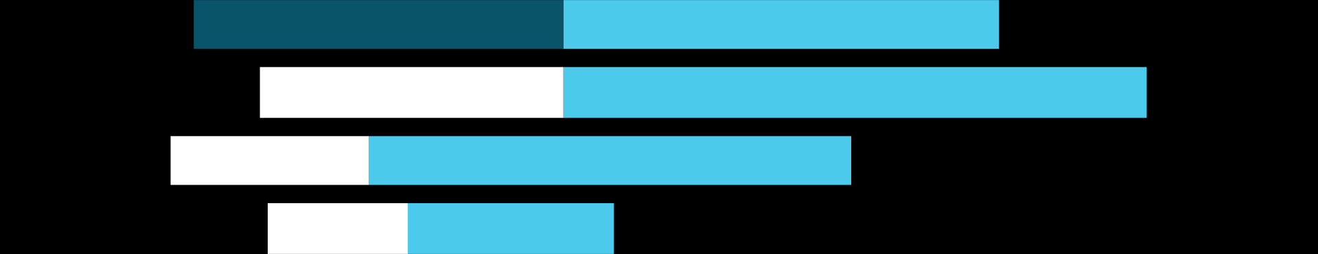 Guide de l’acheteur ERP destiné aux dirigeants de PME avisés