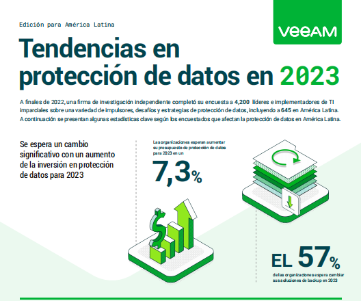 Tendencias en protección de datos en 2023